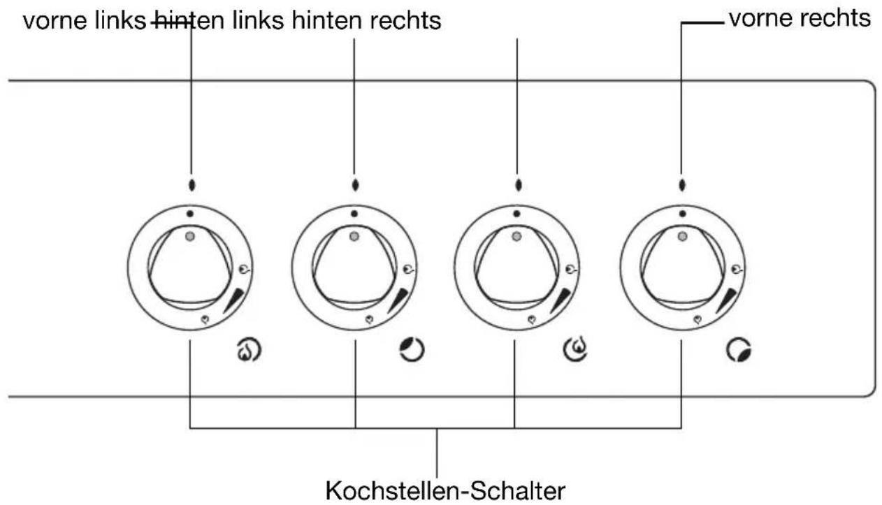 Juno Electrolux JTH45301W - Bedienen der Kochstellen - 2