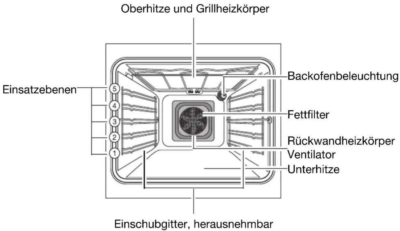 Juno Electrolux JTH45301B - Ausstattung Backofen - 1