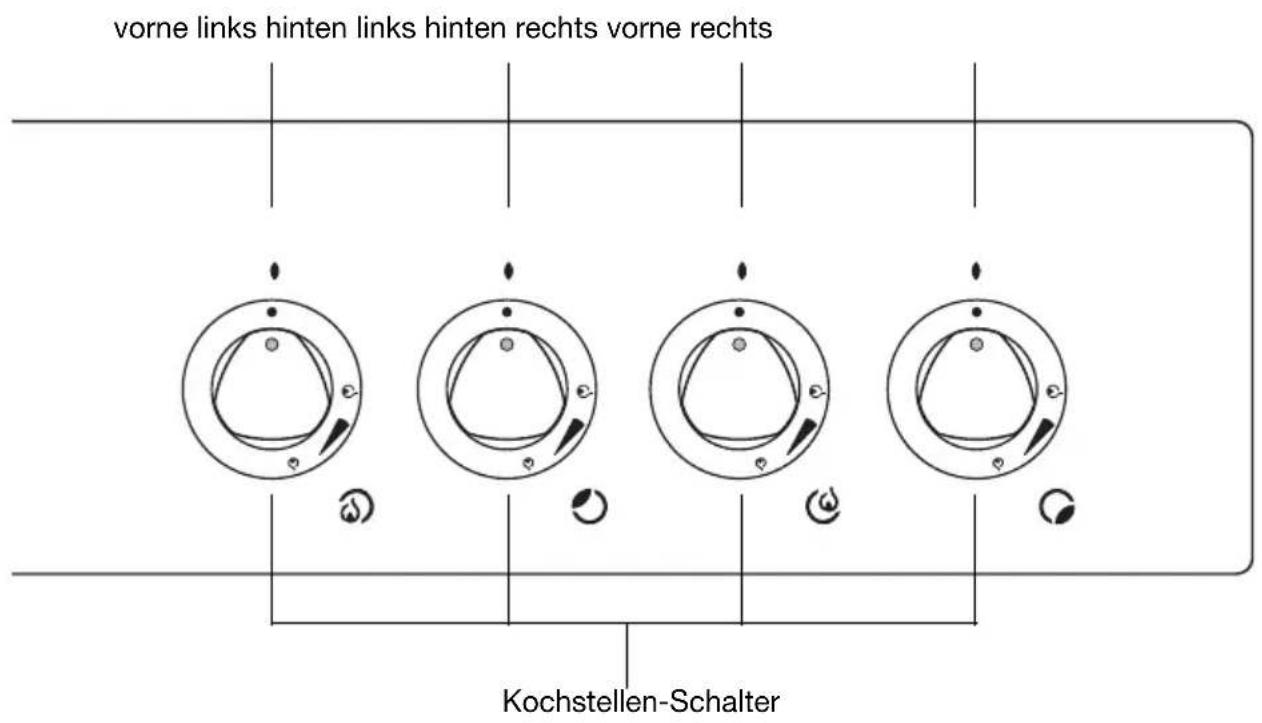 Juno Electrolux JTH34002E - Bedienen der Kochstellen - 2