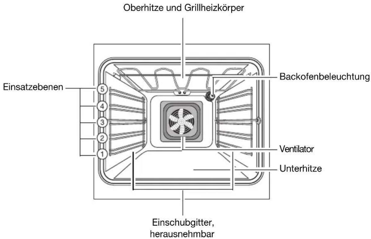 Juno Electrolux JTH34002E - Ausstattung Backofen - 1