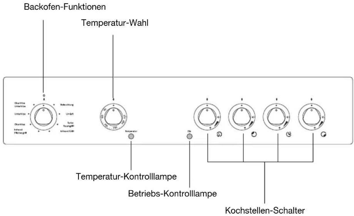 Juno Electrolux JTH34002E - Bedienblende - 1