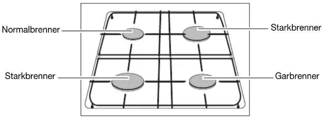 Juno Electrolux JTH34002E - Metall-Kochmulde - 1