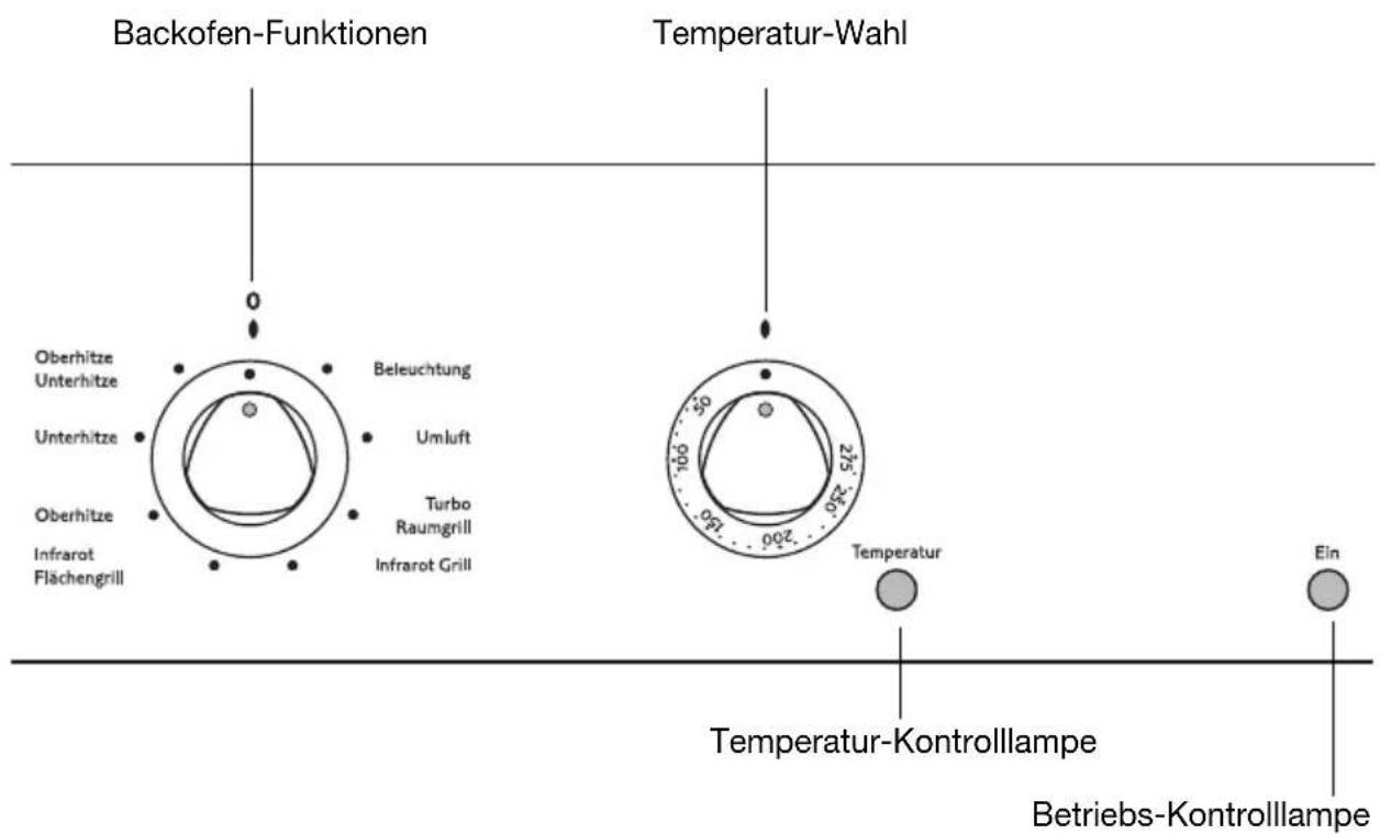 Juno Electrolux JTH34002E - Backofen ein- und ausschalten - 1