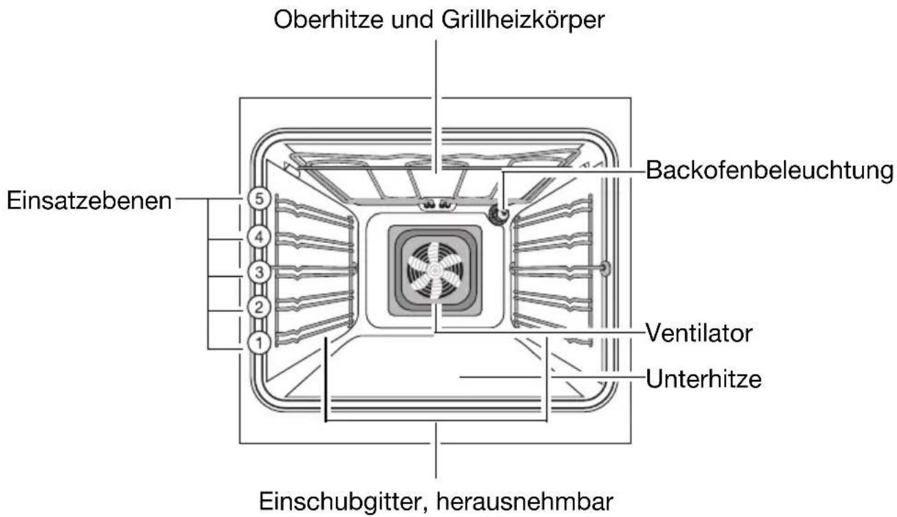 Juno Electrolux JTH34001W - Ausstattung Backofen - 1
