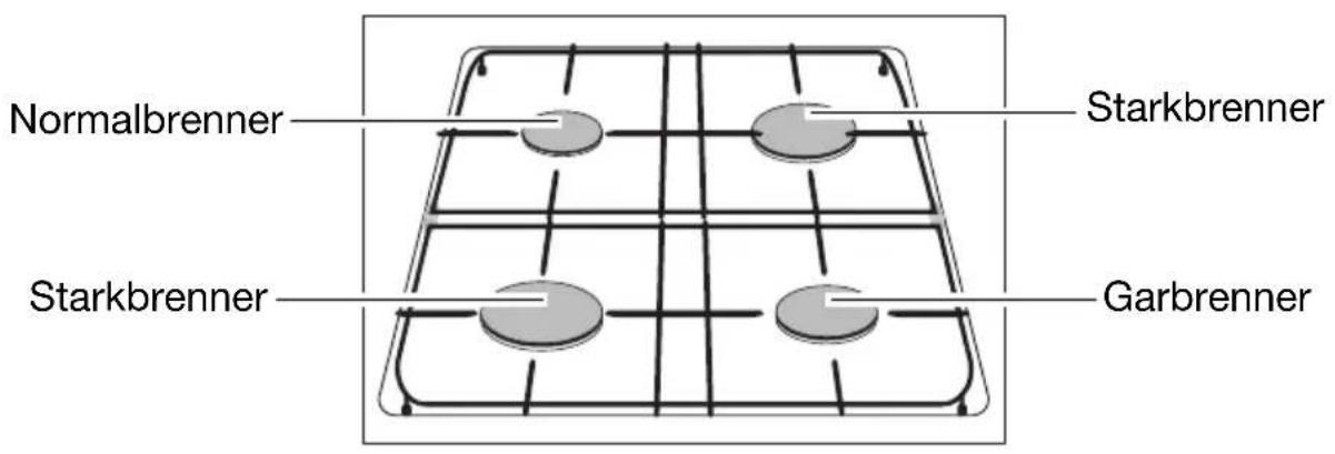 Juno Electrolux JTH34001W - Metall-Kochmulde - 1