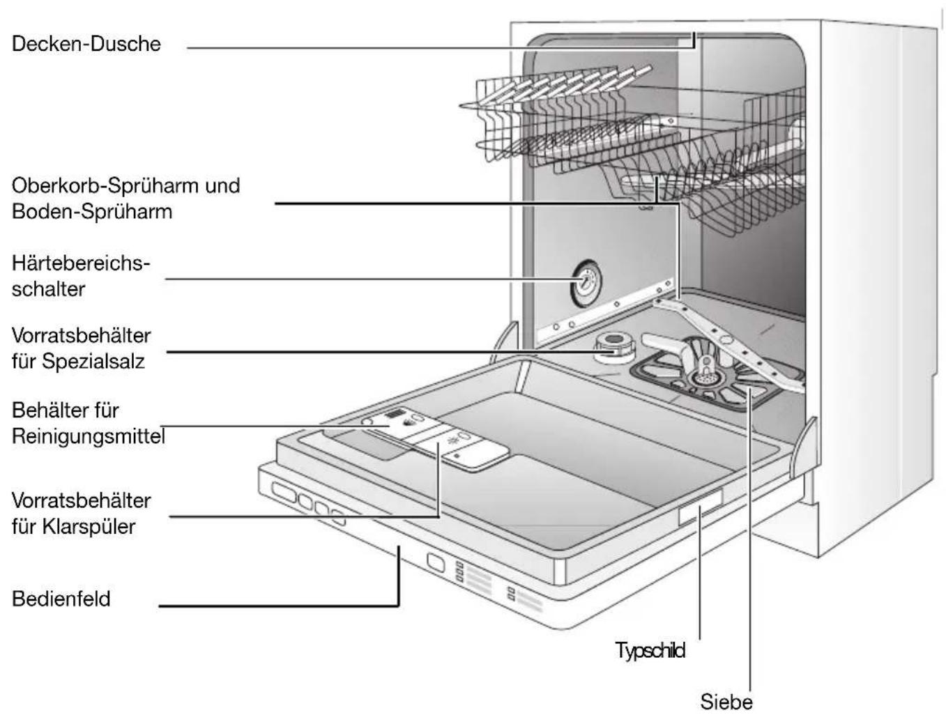 Juno Electrolux JSV97601 - Geräteansicht - 1