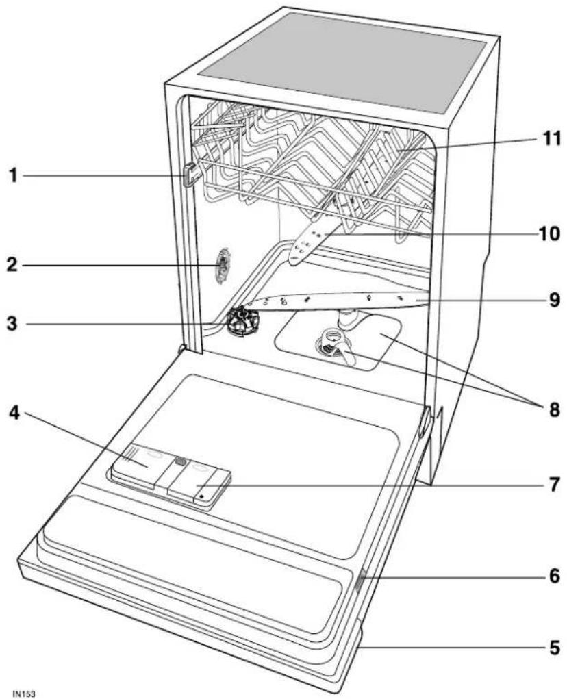Juno Electrolux JSV64601 - Gerätebeschreibung - 1