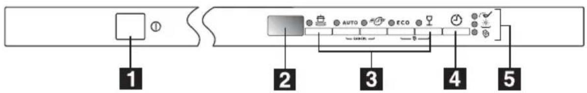 Juno Electrolux JSL66954 - Bedienblende - 1