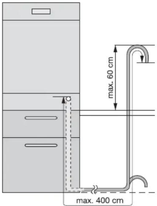 Juno Electrolux JSL66054 - Anschluss des Ablaufschlauchs - 1