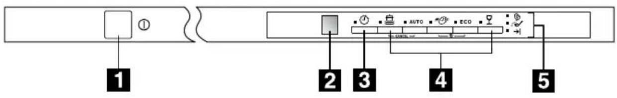 Juno Electrolux JSL56923 - Bedienblende - 1