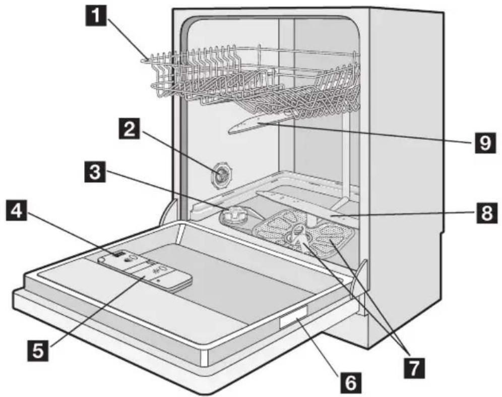 Juno Electrolux JSL56113 - GERÄTEBESCHREIBUNG - 1