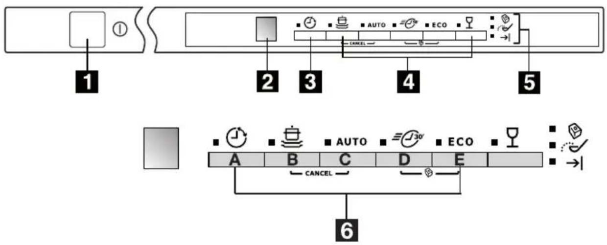 Juno Electrolux JSL54034 - Bedienblende - 1