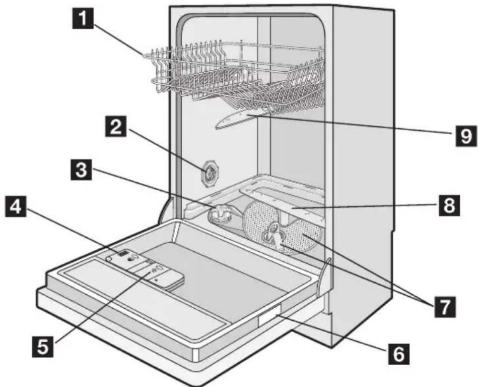 Juno Electrolux JSL54034 - Gerätebeschreibung - 1
