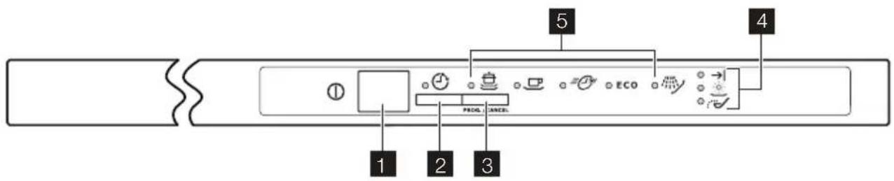Juno Electrolux JSL36013 - Bedienblende - 1