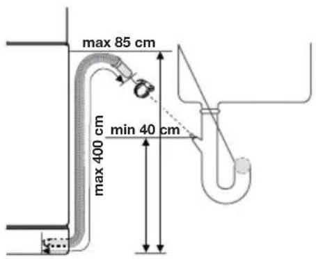 Juno Electrolux JSL36013 - Ausrichten des Geräts - 3