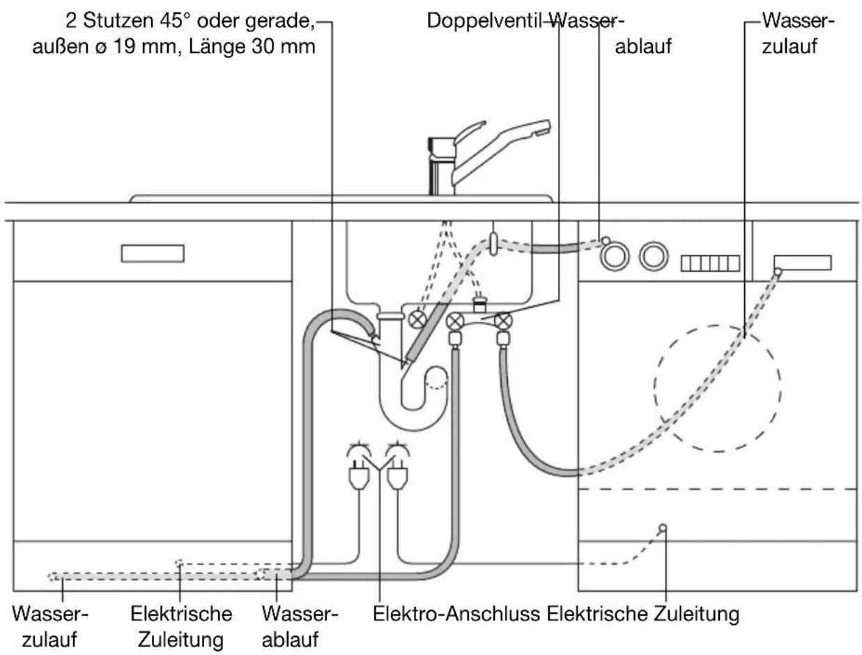 Juno Electrolux JSI98601A - Anschlusstechnik - 1