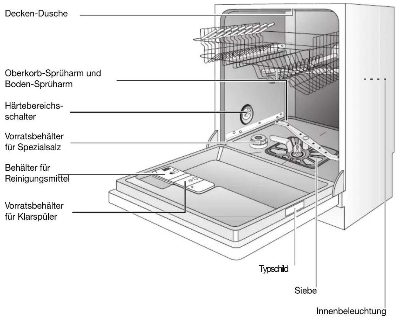 Juno Electrolux JSI98601A - Geräteansicht - 1