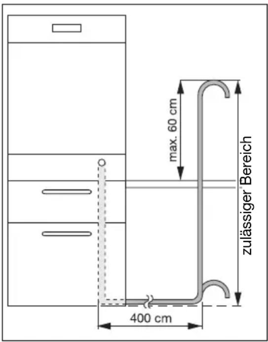 Juno Electrolux JSI98601A - Verlängerungsschläuche - 1