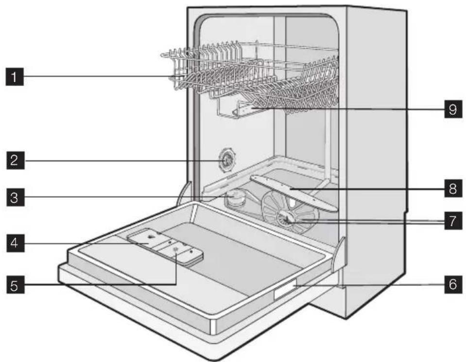 Juno Electrolux JSL34023 - GERÄTEBESCHREIBUNG - 1