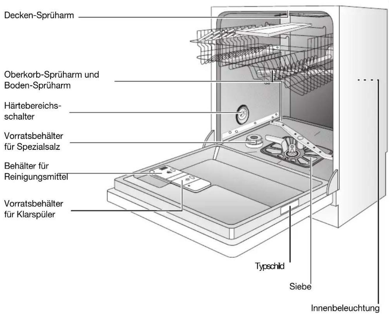 Juno Electrolux JSI98600A - Geräteansicht - 1