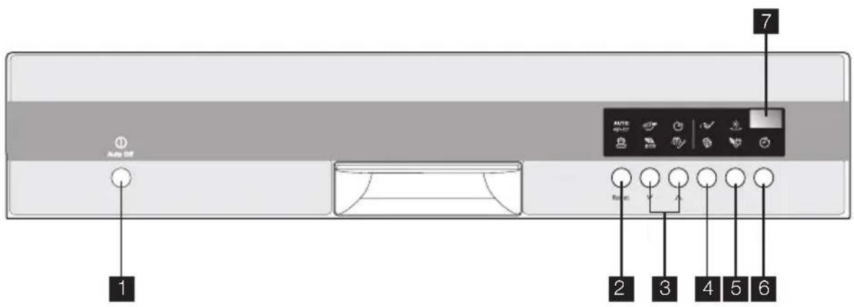 Juno Electrolux JSI76254XR - Bedienblende - 1