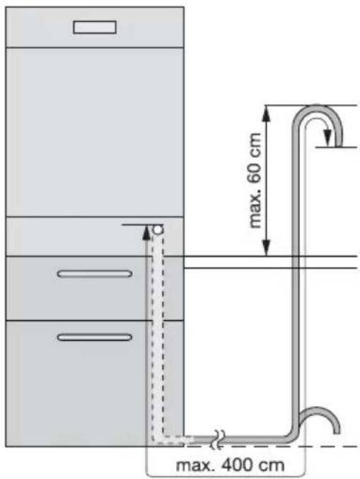 Juno Electrolux JSI66054X - Anschluss des Ablaufschlauchs - 1
