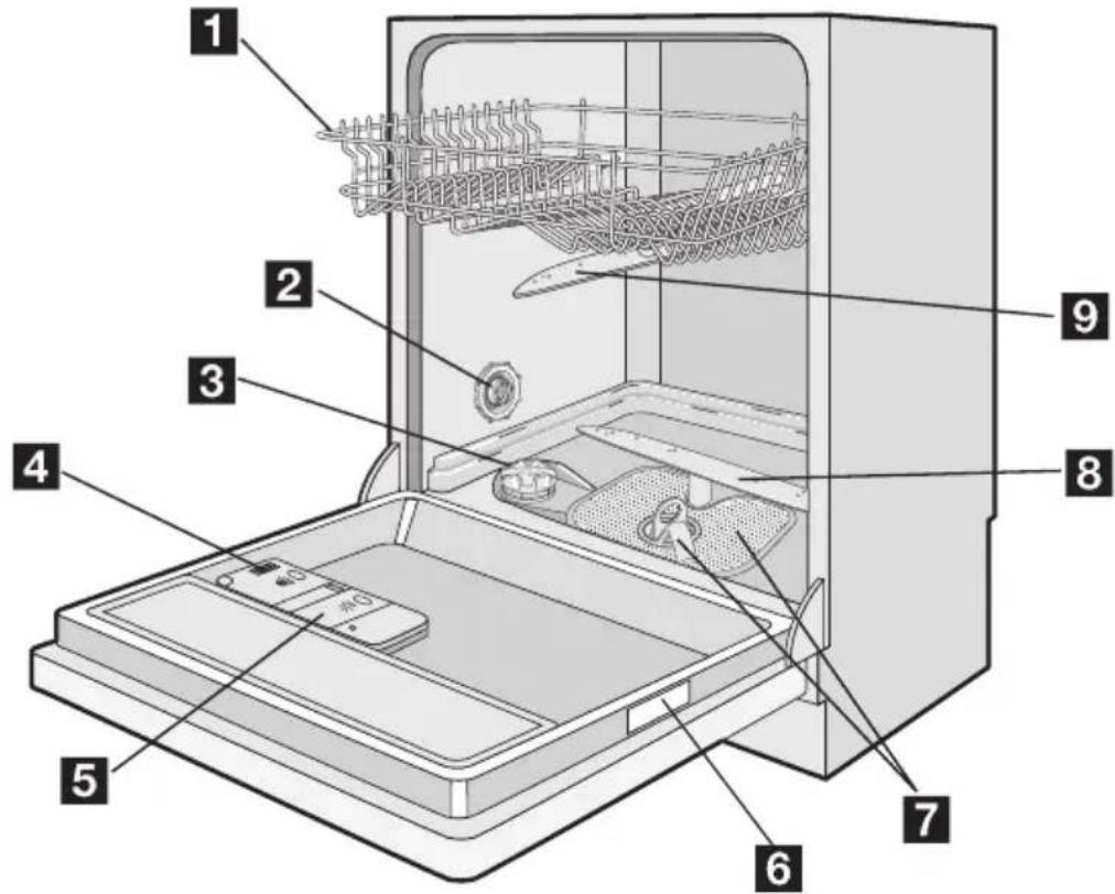Juno Electrolux JSI66033X - Gerätebeschreibung - 1