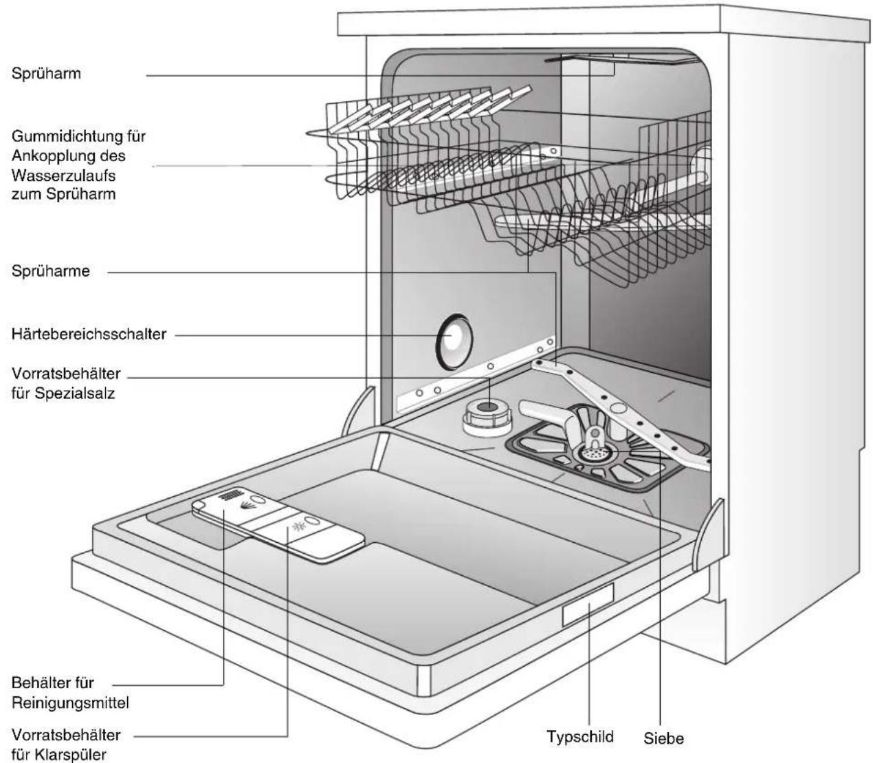 Juno Electrolux JSI65600A - Wirtschaftlich und umweltbewußt spülen - 1