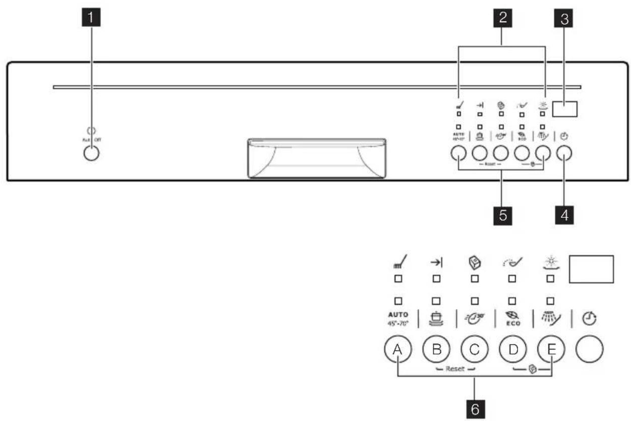 Juno Electrolux JSI56233XR - BEDIENBLENDE - 1
