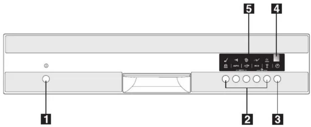 Juno Electrolux JSI56034X - Bedienblende - 1