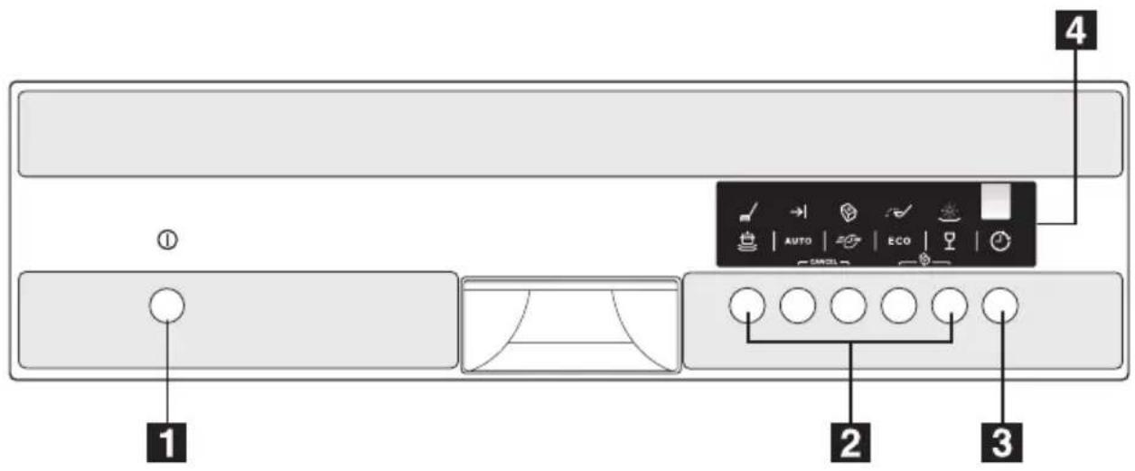 Juno Electrolux JSI54032X - Bedienblende - 1