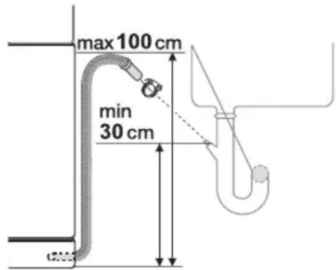 Juno Electrolux JSI54032X - Anschluss des Ablaufschlauchs - 1