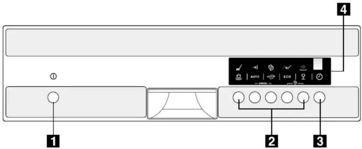 Juno Electrolux JSI54032B - Bedienblende - 1