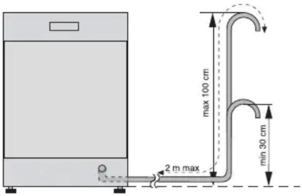 Juno Electrolux JSI46012W - Anschluss des Ablaufschlauchs - 2