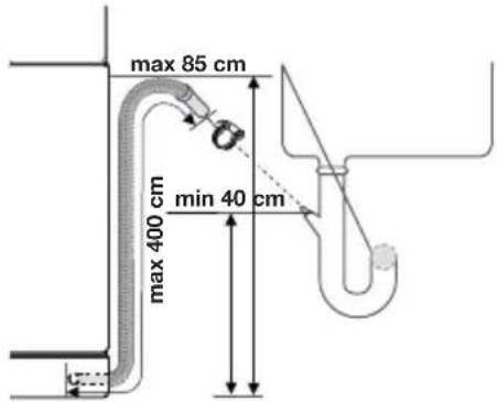 Juno Electrolux JSI36013X - Ausrichten des Geräts - 3