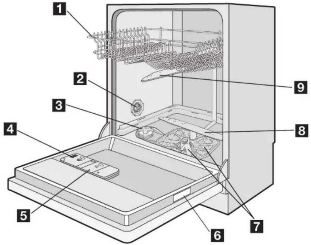 Juno Electrolux JSI36013B - Gerätebeschreibung - 1