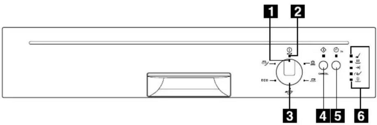 Juno Electrolux JSI36012W - Bedienblende - 1