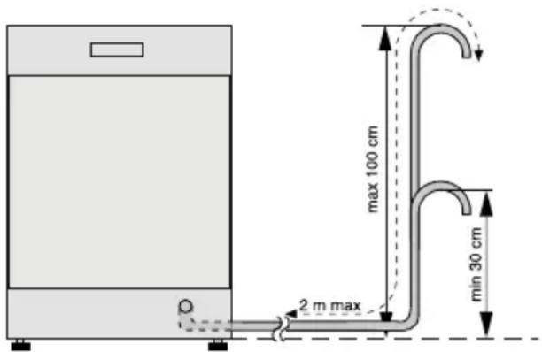 Juno Electrolux JSI36012W - Anschluss des Ablaufschlauchs - 2