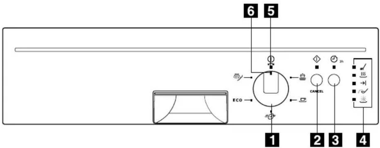 Juno Electrolux JSI34013W - Bedienblende - 1