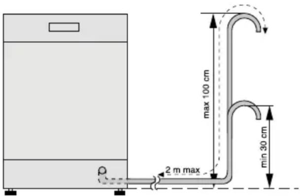 Juno Electrolux JSI34012X - Anschluss des Ablaufschlauchs - 2