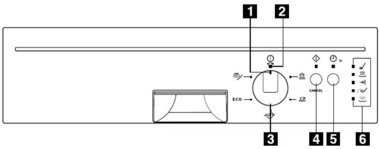 Juno Electrolux JSI34012X - Bedienblende - 1