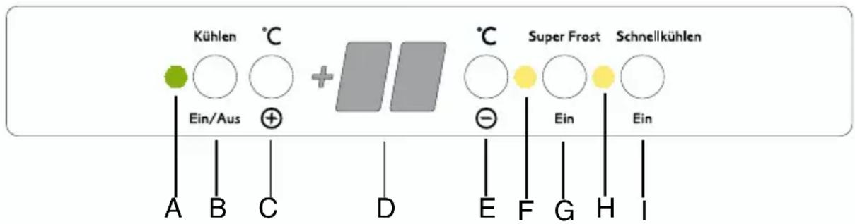 Juno Electrolux JRG94885 - Control panel - 1