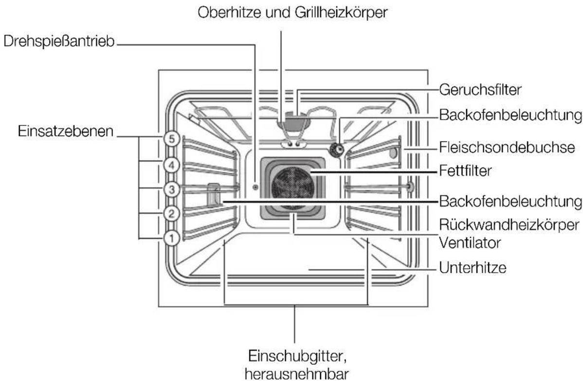 Juno Electrolux JOO68400X - Ausstattung Backofen - 1