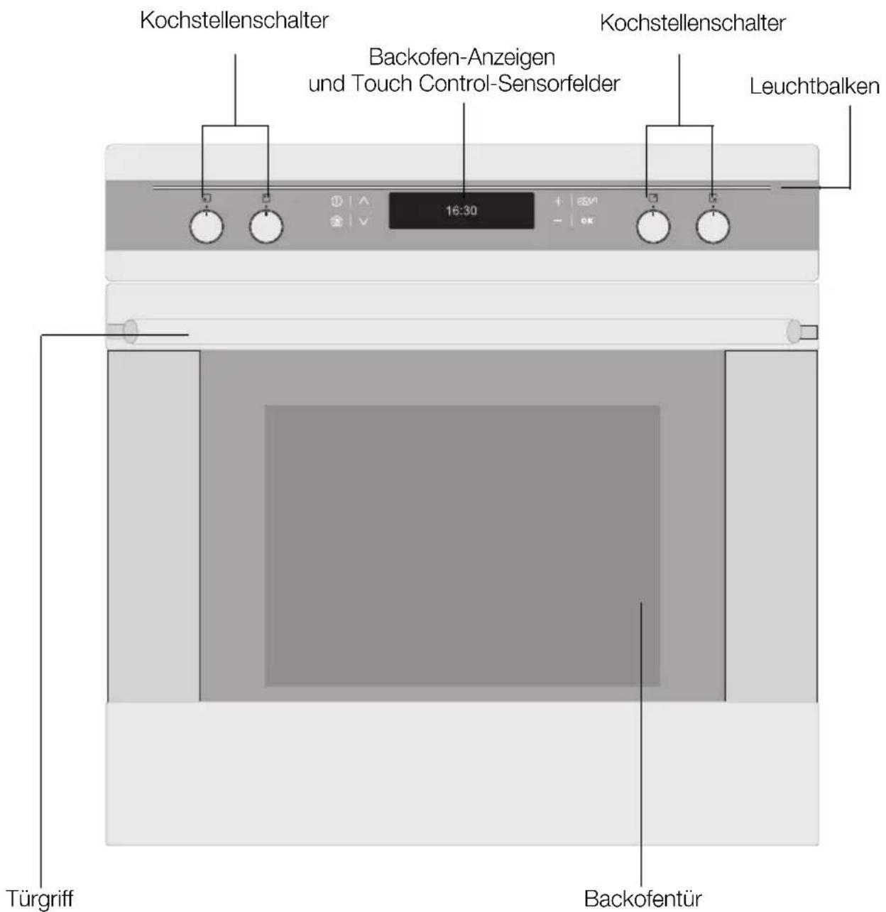 Juno Electrolux JOO68400X - Gesamtansicht - 1