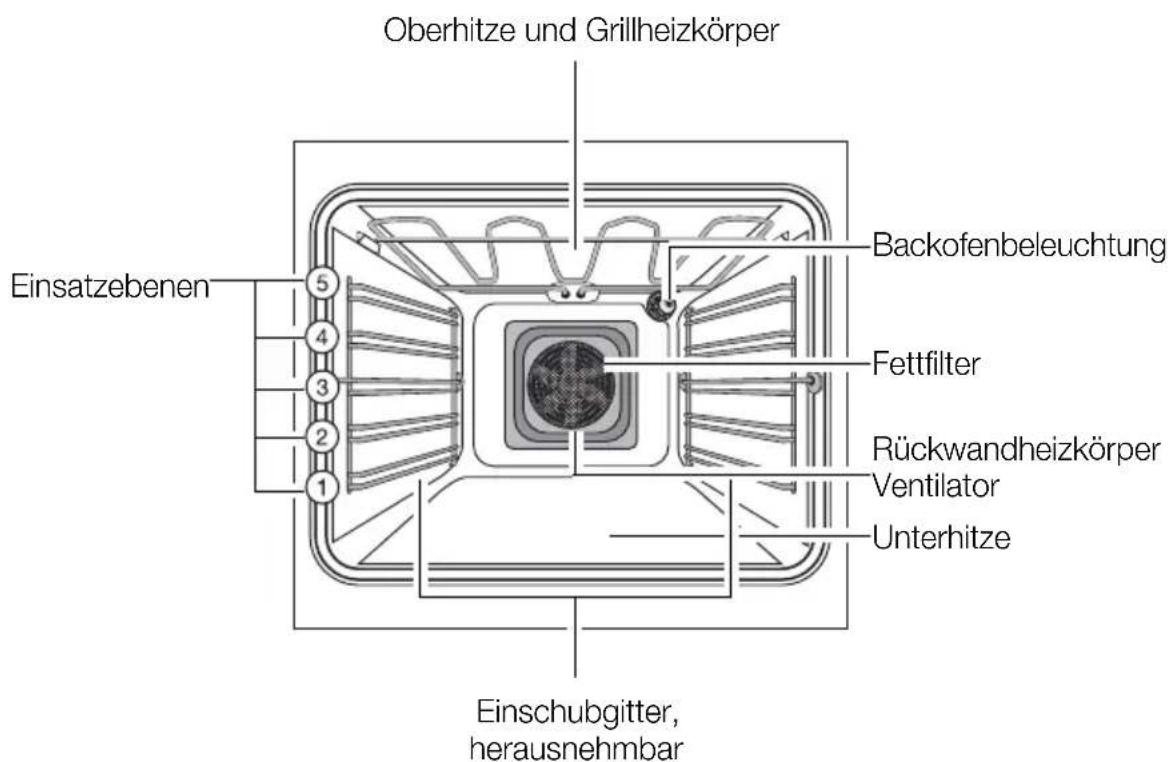 Juno Electrolux JON53000B - Ausstattung Backofen - 1