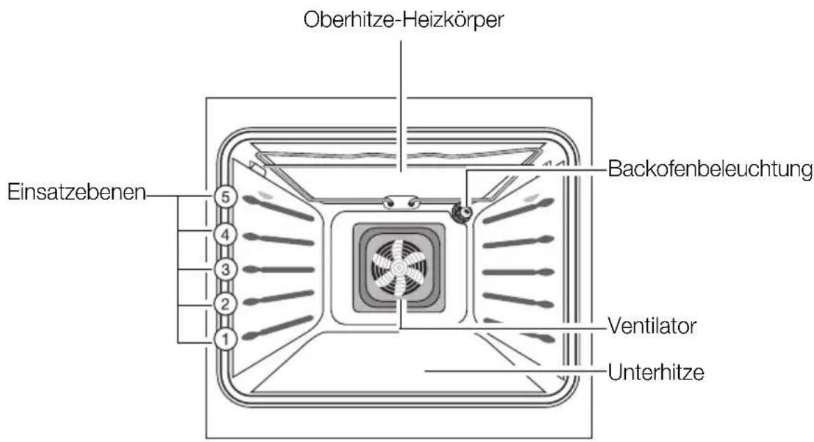 Juno Electrolux JON30020W - Ausstattung Backofen - 1