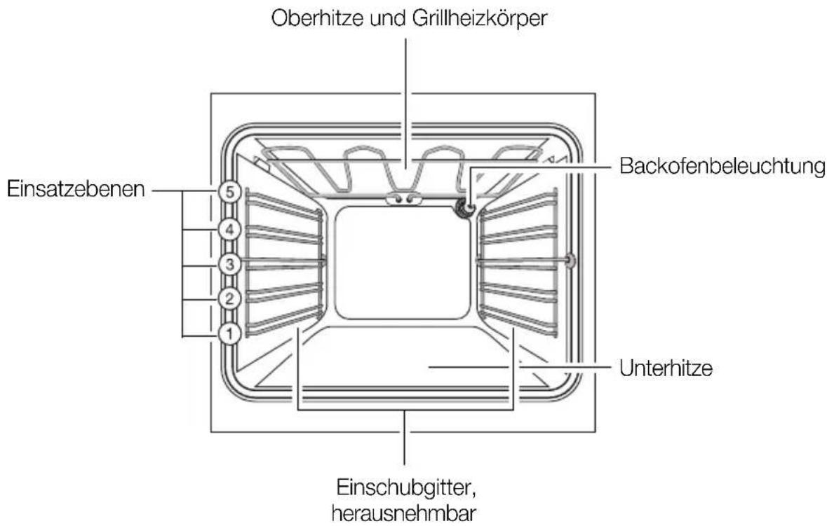 Juno Electrolux JON20000X - Ausstattung Backofen - 1