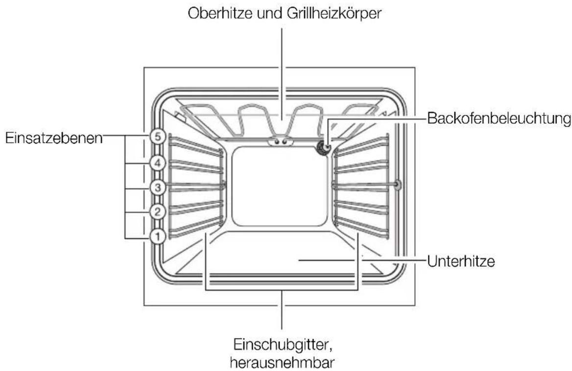 Juno Electrolux JON20000B - Ausstattung Backofen - 1