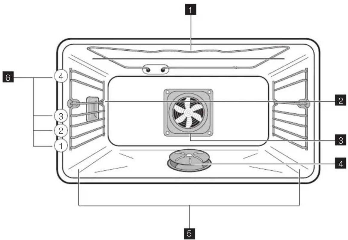 Juno Electrolux JOK96030X - Ausstattung Backofen - 1