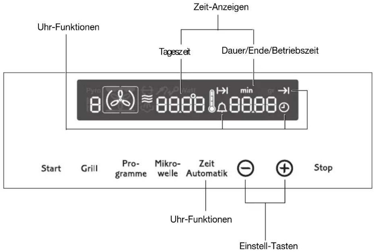 Juno Electrolux JOK7837E - Uhr-Funktionen - 1